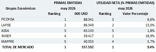17 junio 2026 ni 4