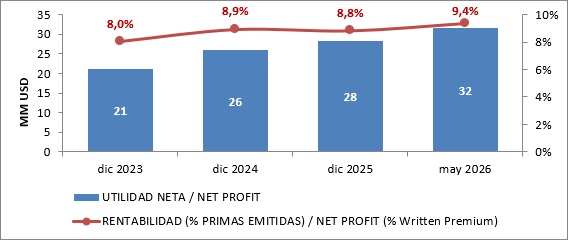 17 junio 2026 ni 5