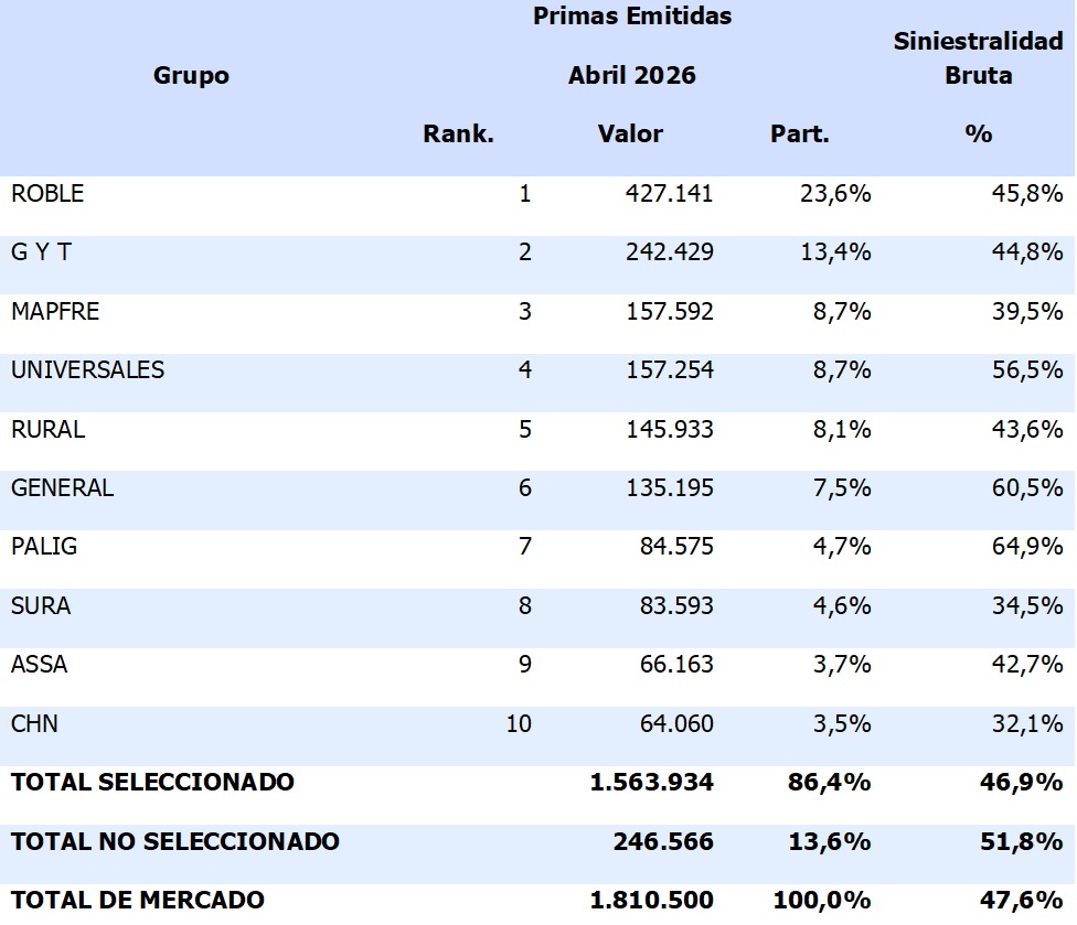 18 junio 2026 gt 2
