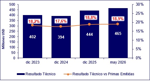 19 junio 2026 ec 3