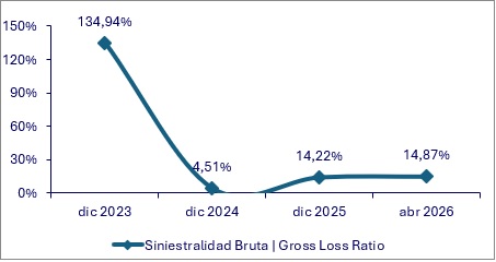 22 JUNIO 2026 HN 3