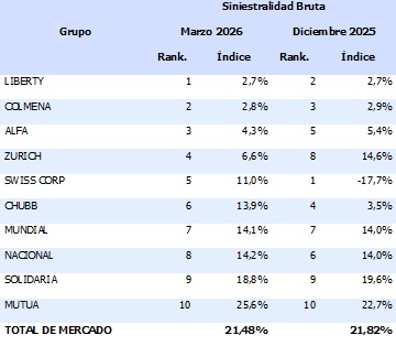 22 junio 2026 co 1
