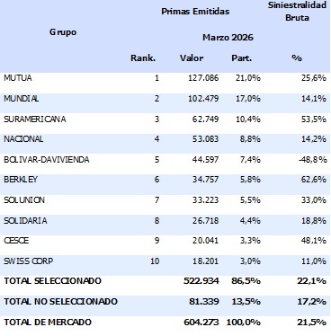 22 junio 2026 co 2