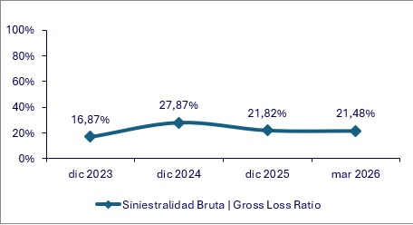 22 junio 2026 co 3