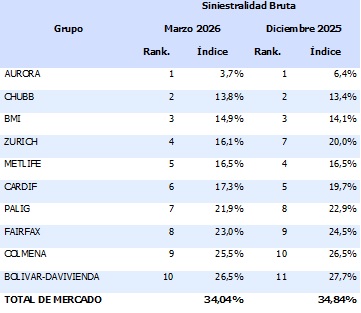 22 junio 2026 co 4