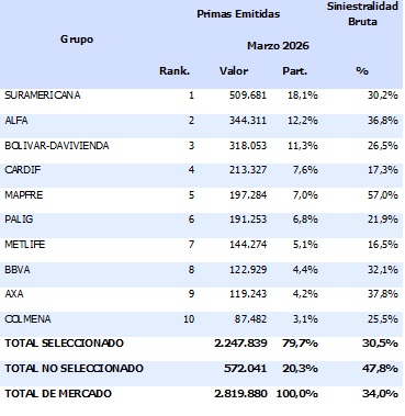 22 junio 2026 co 5