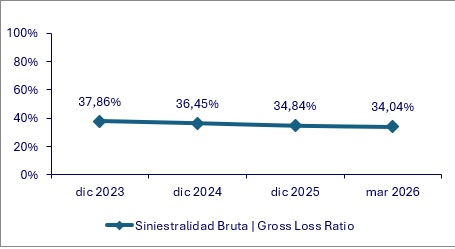 22 junio 2026 co 6
