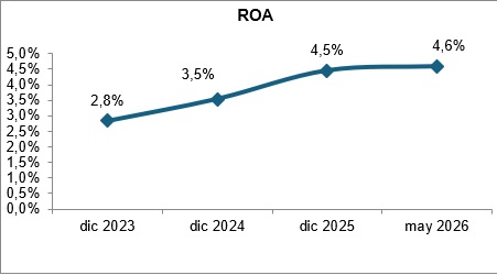 22 junio 2026 ec 3