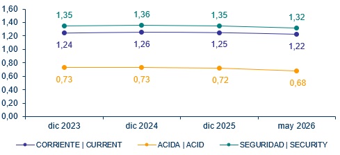 23 junio 2026 ec 3