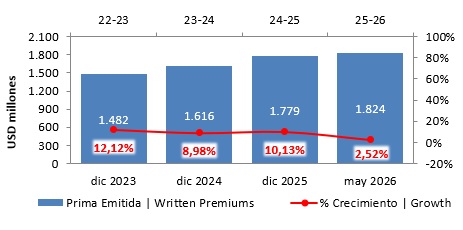 24 junio 2026 gt 2