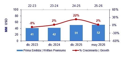 24 junio 2026 gt 4