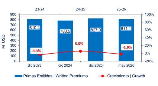 25 junio 2026 ec 2