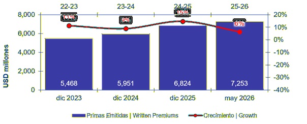 25 junio 2026 pe 2