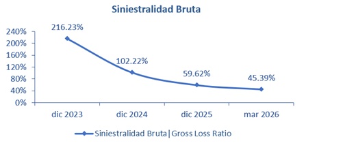 26 junio 2026 cl 3