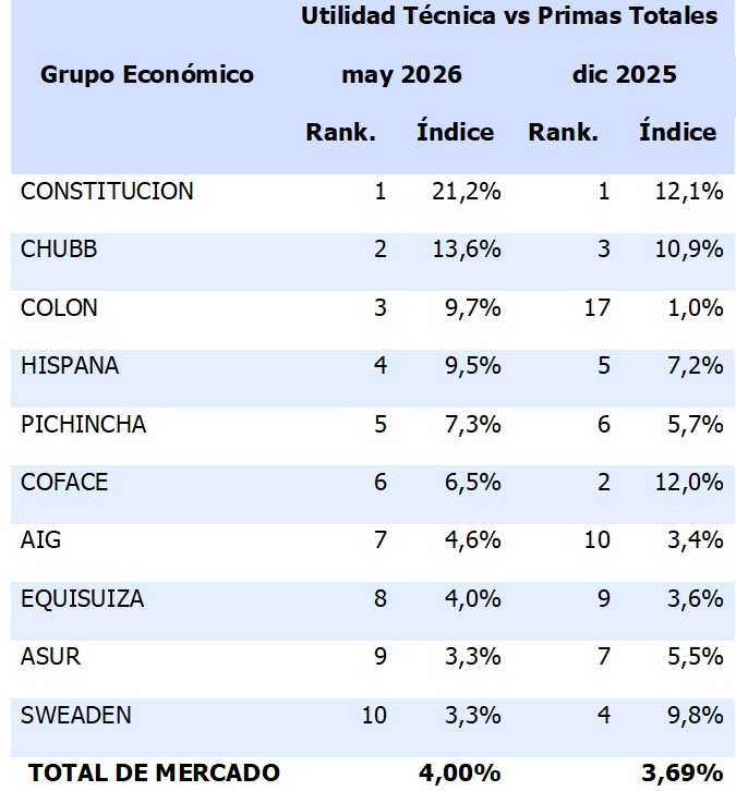 26 junio 2026 ec 1