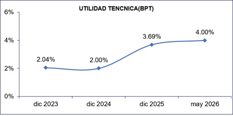 26 junio 2026 ec 3
