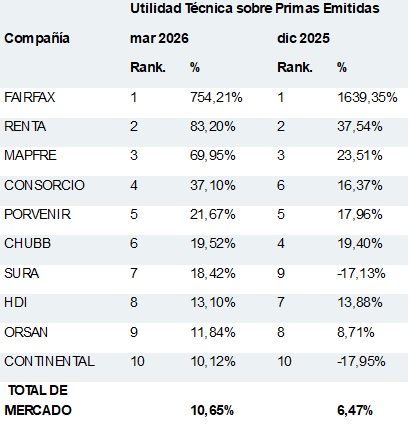 29 junio 2026 cl 1