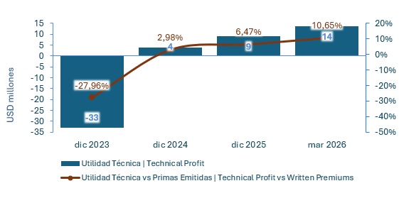 29 junio 2026 cl 3