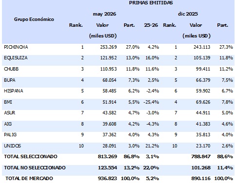 29 junio 2026 ec 1