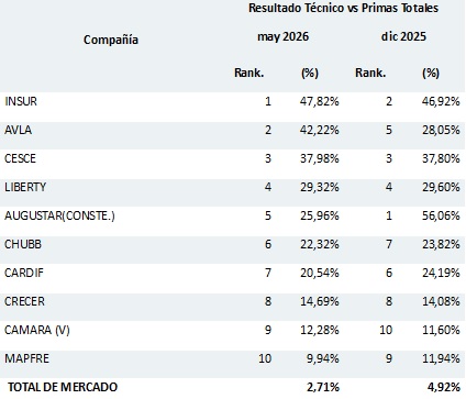 29 junio 2026 pe 1