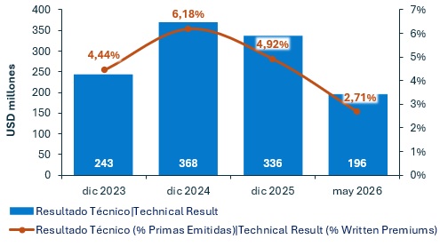 29 junio 2026 pe 3
