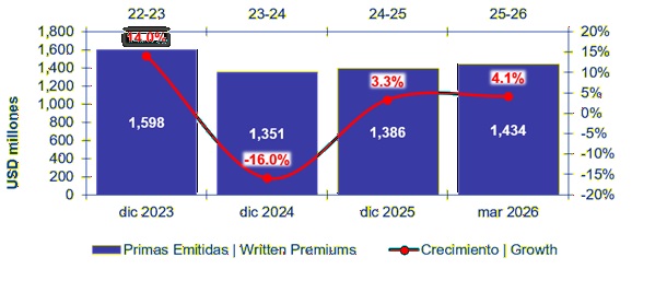 30 junio 2026 cl 2