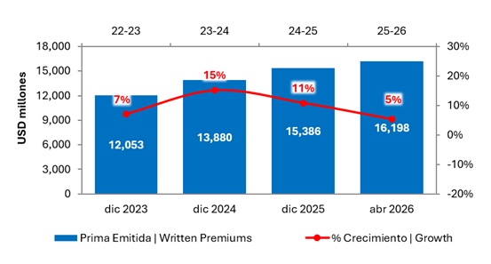 30 junio 2026 co 2