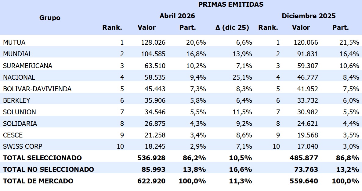 30 junio 2026 co 3