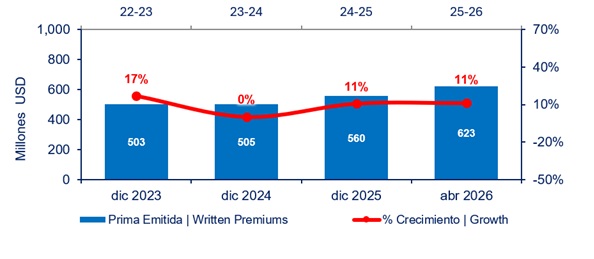 30 junio 2026 co 4