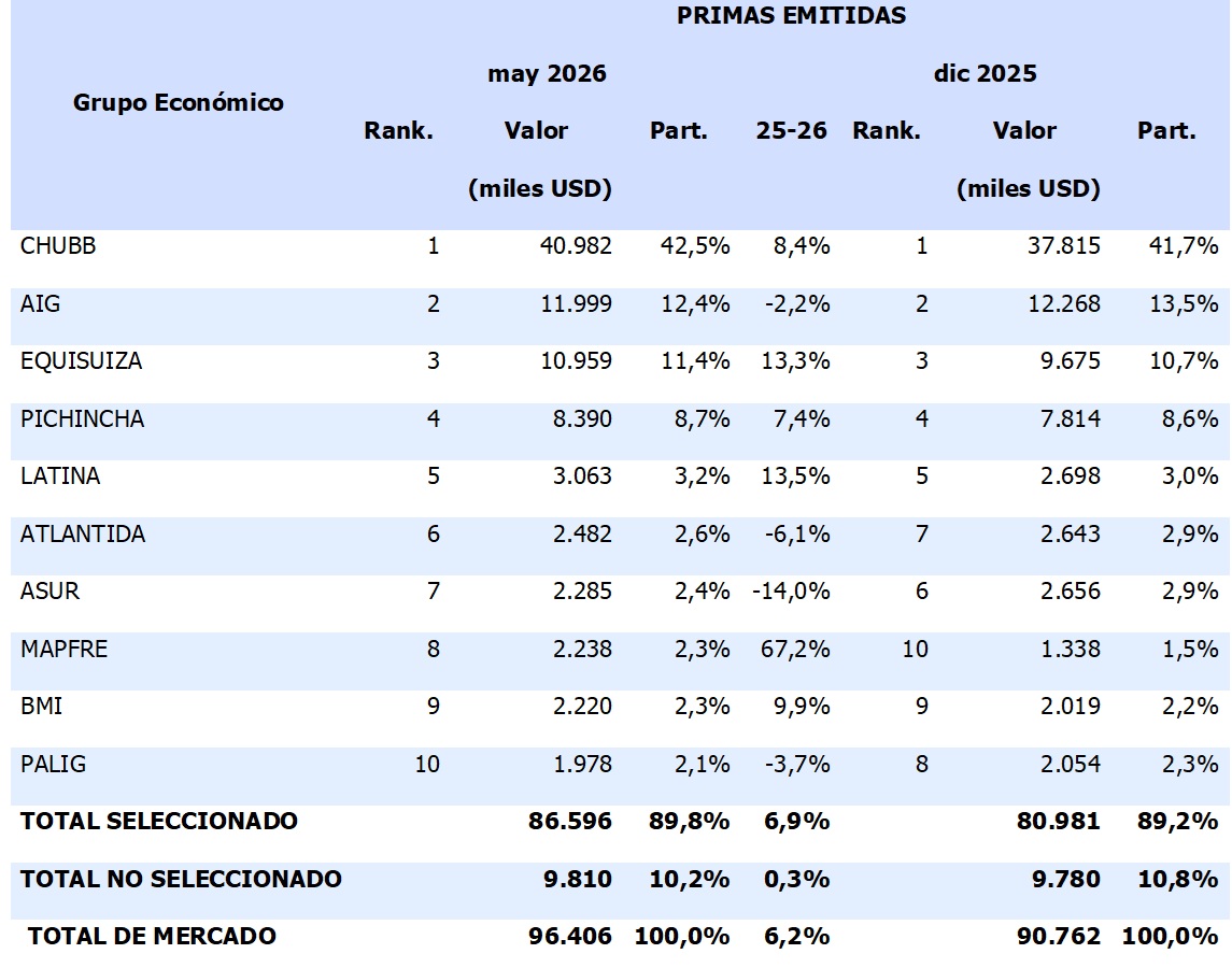 30 junio 2026 ec 1