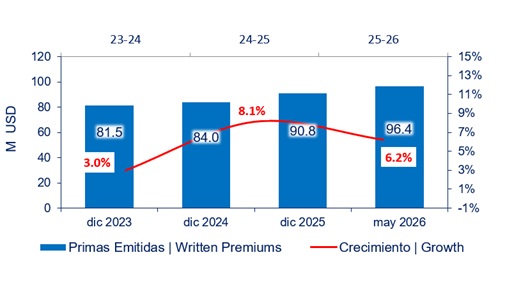 30 junio 2026 ec 2