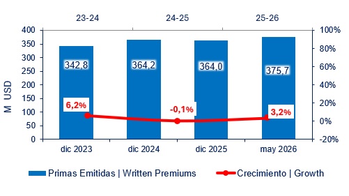 02 julio 2026 ec 2