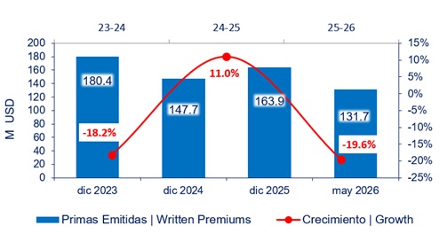 03 julio 2026 ec 2