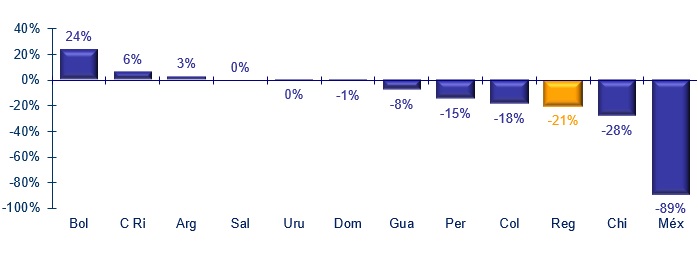 03 marzo 2026 la 2