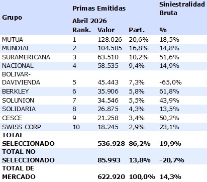 06 julio 2026 co 2