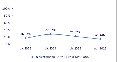 06 julio 2026 co 3