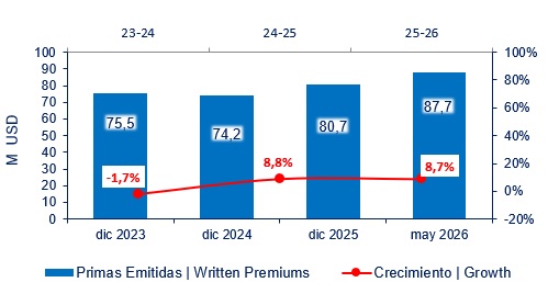 06 julio 2026 ec 2