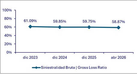 07 julio 2026 co 3
