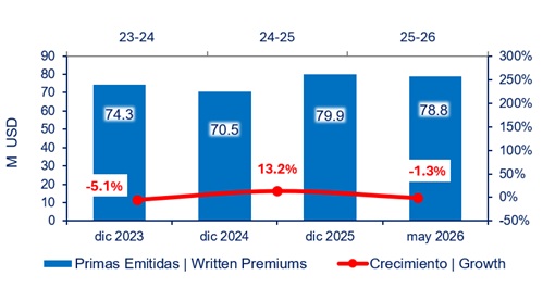 07 julio 2026 ec 2