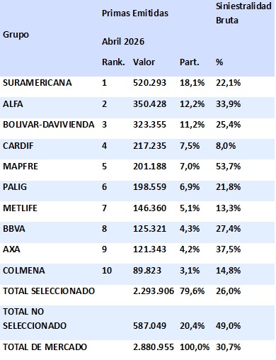 08 julio 2026 co 2