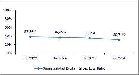 08 julio 2026 co 3