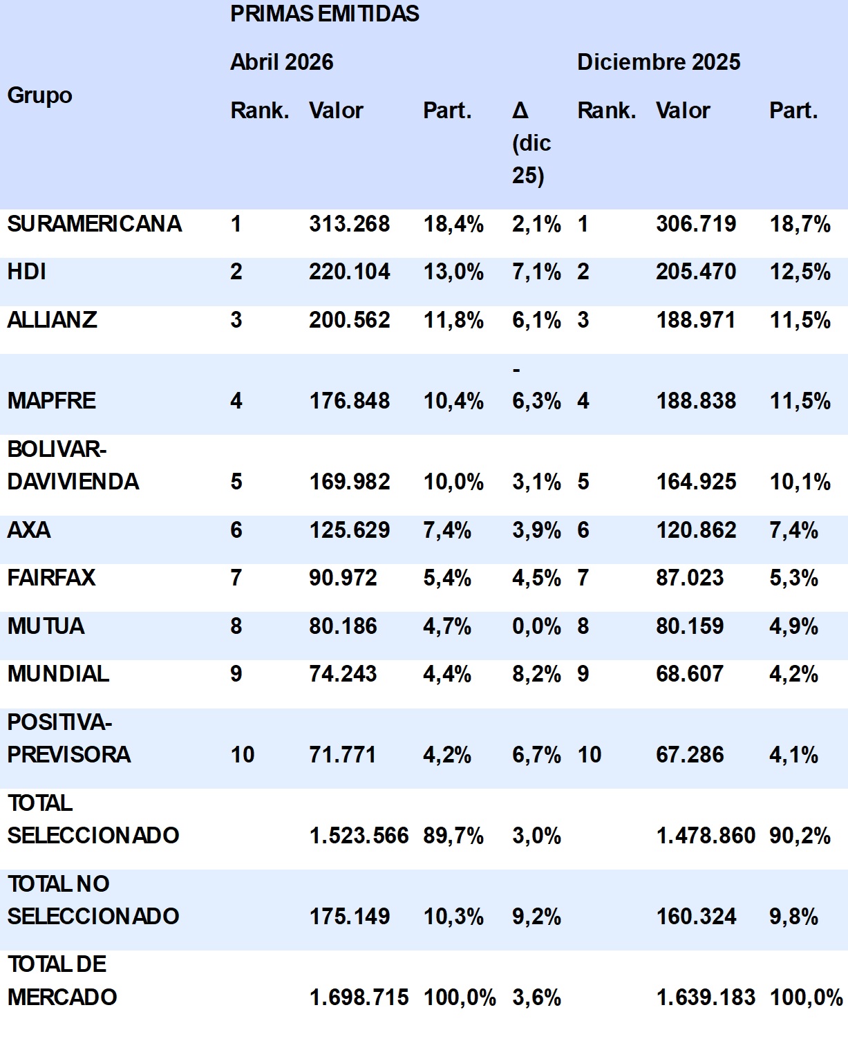 09 julio 2026 co 1