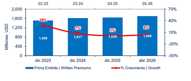 09 julio 2026 co 2