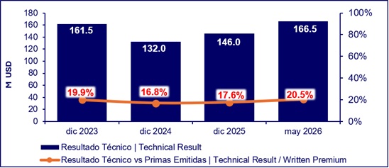09 julio 2026 ec 3