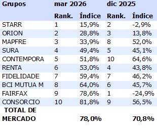 10 julio 2026 cl 1