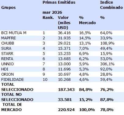 10 julio 2026 cl 2