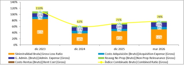 10 julio 2026 cl 3