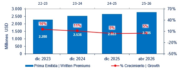 10 julio 2026 co 2