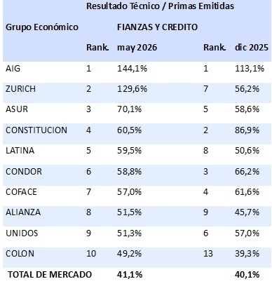 10 julio 2026 ec 1