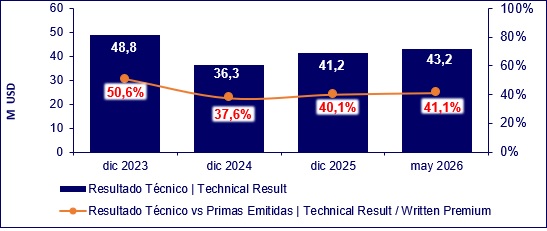 10 julio 2026 ec 3